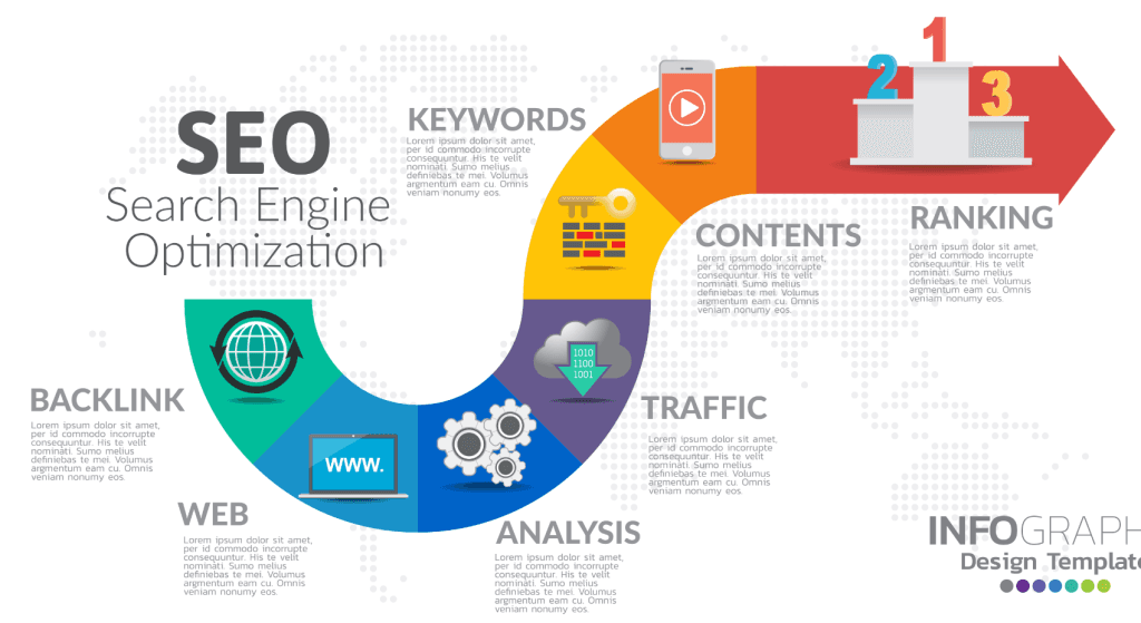 90-day AI SEO roadmap for local businesses in California